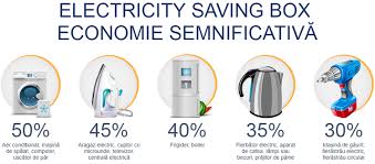 This device reduces the power consumption of household electrical appliances. Delega Educatie Morala Pensiune Aparat Economisire Energie Electrica Gotchoralography Com