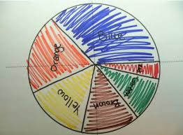 how to draw a pie chart great video for older kids title