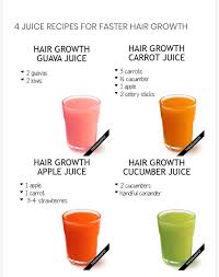 We all know how helpful biotin can be for hair growth, but for some of us, biotin supplements can cause acne and other skin problems. Faster Hair Growth Hair Growth Smoothie Recipes Hair Growth Foods Hair Growth