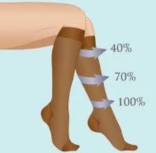Can Wearing Compression Socks Be Harmful Read And Share It Now