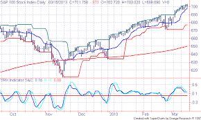 Oex Trader Commentary