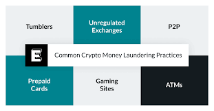 How is money laundering with bitcoin different from traditional money laundering methods? Bitcoin Money Laundering How Criminals Use Crypto