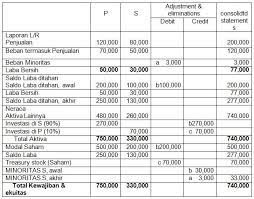 Check spelling or type a new query. Contoh Soal Dan Jawaban Akuisisi Saham Berbagi Contoh Soal