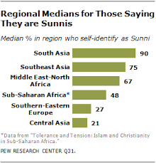 Map of religion in kosovo by region 1024x1024 : Religious Identity Among Muslims Pew Research Center