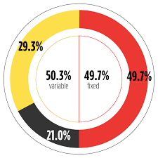 What's the average salary of a project manager in malaysia? Remuneration