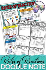 Reaction Rates Doodle Notes Science Doodle Notes Doodle Notes Doodle Notes Science Science Doodles