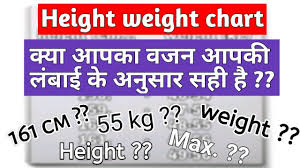 Height Weight Chart For Airforce X Y Group Navy Aa Ssr