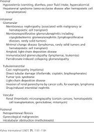 N primary and secondary glomerulopathy n tubulointerstitial diseases n obstructive nephropathy n metabolic diseases. Causes Of Renal Failure In Patients With Cancer The List Is Not Download Table