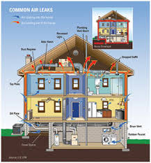 San Diego Spray Foam Insulation Contractor Synergy Insulation