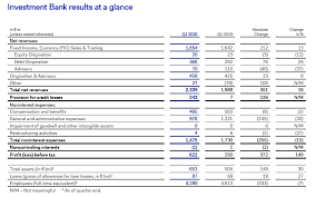 Dboverlay is a comprehensive hedging. Deutsche Bank Reports Profitable Quarter Driven By Revenue Growth In Core Businesses Strategic Transformation On Track Newsroom