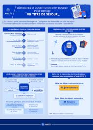 Lors d'un renouvellement, la carte nationale d'identité n'est remise que contre restitution de l'ancienne. Demande De Titre De Sejour Justifit Fr
