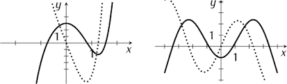 Graphisches Ableiten Ableitung Abiturma
