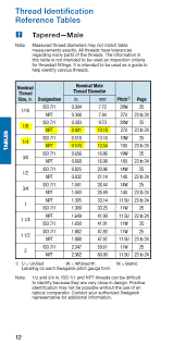 how to determine the size of 1 4 and 1 8 national pipe