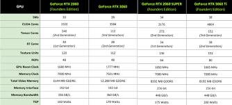 The 3060 is punching below its weight: Nn8uzxpn586 Sm