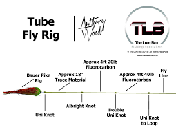 Typically, l rig a 2 fly system to 5x, normally a size 14 and 16 as often the fish will favor size or color. Tube Fly Rig Diagram Pike Fly Fishing Technique The Lure Box The Lure Box