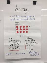 Instructional Strategies Lauren A Miller