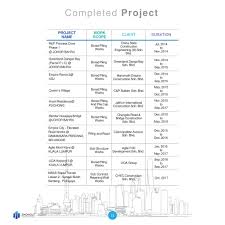 Technology park malaysia pendidikan universiti teknologi malaysia universiti teknologi malaysia. Mission To Be Outstanding Builder In Providing Value Added Construction Services That Surpass Our Clients Expectations We Value The Importances Ppt Download