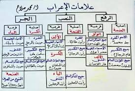 Pin By Mohammed Al Harbi On لغتي Periodic Table