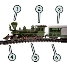 Maybe you would like to learn more about one of these? How To Draw A Cartoon Train Using Cute Basic Shapes