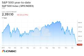 Stocks May Try To Bounce But Are Heading For Worst December Ever