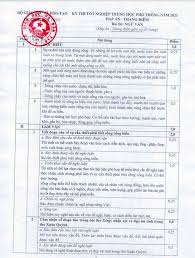 Dap an chinh thuc cua bo giao duc 2021 / 3zzwu2dsehr90m. I08q Hxtexk1 M