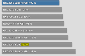 Compare geforce rtx 3060 ti performance to game specs. Gigabyte Preparing Rtx 3060 Ti Graphics Cards Techpowerup