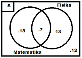 Maybe you would like to learn more about one of these? Contoh Soal Penerapan Himpunan Dalam Kehidupan Sehari Hari