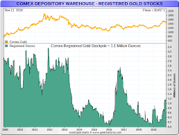 We did not find results for: New Comex Pledged Gold Shrinking The Pool Of Registered Inventory