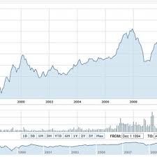 The ftse bursa malaysia klci index comprises of the largest 30 companies by full market capitalization on bursa malaysia's main board. Ftse Bursa Malaysia Klci Download Scientific Diagram