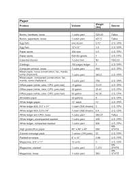 Multiply the value in cubic yards by the conversion factor to determine the number of quarts in a cubic yard. Https Kingcounty Gov Media Depts Dnrp Solid Waste Business Documents Conversions Ashx La En