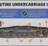 Excavator Track Chain: Causes of Failure and Maintenance