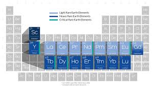 Rare earth elements (ree) are becoming increasingly important in electronic devices used in the defense, alternative energy, and communications industries. Ree Cm Program Netl Doe Gov