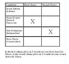 File Supplementary Vote2 Png Wikipedia
