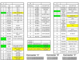 Get the code for your honda radio without headaches for any model. Wiring Diagram Honda Shuttle Wire Center
