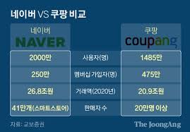 현재 위치를 확인하여 주소를 표시하고 배달현황을 안내합니다. ë°°ë‹¬ì˜ë¯¼ì¡± ë„¤ì´ë²„ ì •ì¡°ì¤€ ì¿ íŒ¡ ë¬´ì°¨ë³„ ì©ì˜ í­ê²© ì¤'ì•™ì¼ë³´