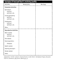 Check spelling or type a new query. Http Lpgr Fisip Uns Ac Id Wp Content Uploads 2017 02 3 Analisis Gender Komplit Short Pdf