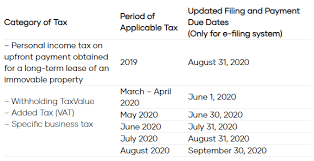 Mazars, thailand, tax, payroll, personal income tax, social security fund, revenue a resident will be taxable on income from all sources in thailand on a cash basis regardless of where. Thailand Tax Update Further Deferral Of Tax Filings And Payments Lexology
