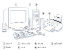 ส่วนประกอบ ของ คอมพิวเตอร์ มี กี่ ส่วน 2