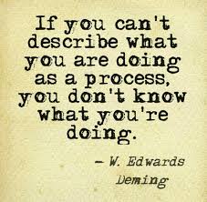 Pin By Martin Beukes On Quotes With Images Engineering Quotes Business Management Degree Business Management