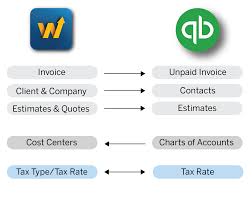 Accounting Integration Beta Trimble Contractor Workzone