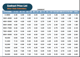Contract Price List 1 1 State Embroidery Machine Embroidery List