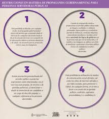 Elecciones 2021 (juan pablo zamora / juan pablo zamora). Elecciones 2021 Infografias
