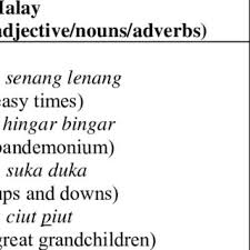 Misteri kekasih dua saudara book. Pdf A Crosslinguistic Study Of Reduplication