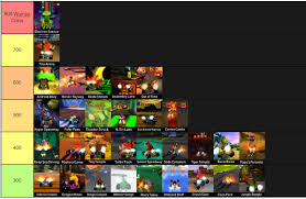 Wumpa Coin Tier List With 1st Place 2x And 5x Activated