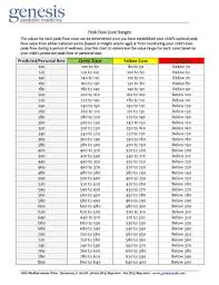 52 Prototypical Asthma Peak Flow Zones