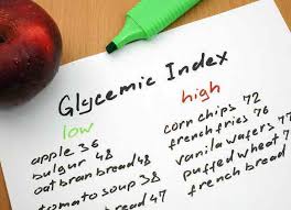 Tableau De L Index Glycemique Des Aliments Index Glycemique Des Aliments Index Glycemique Index Glycemique Bas