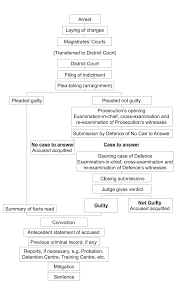 The language does not have to be repeated verbatim, although all the required elements of informed consent must be included. Hong Kong Judiciary The District Court