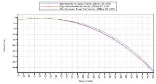 57 Comprehensive Winchester Ballistics Charts