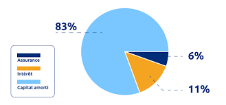 Simulateur De Tableau D Amortissement Selectra