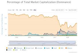 Kodak and wenn digital ethash: Bear Market Coinmarketcap Lists Record 2 000 Active Cryptocurrencies